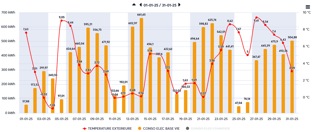 9.2 ou 10.2 – Photo courbe de pilotage
